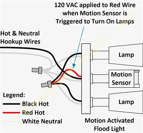 ⭐ Outdoor Led Display Wiring Diagram ⭐ - Danay demanualida desyotrascosas