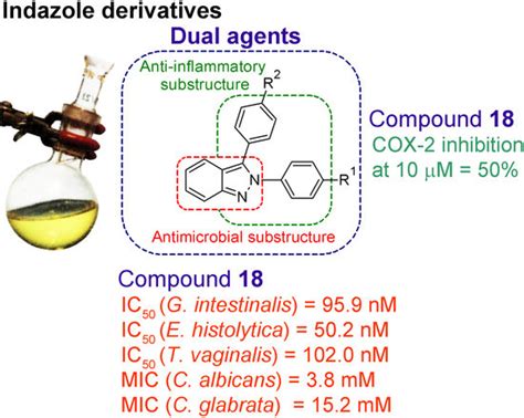 Molecules | Free Full-Text | Synthesis and Biological Evaluation of 2H ...