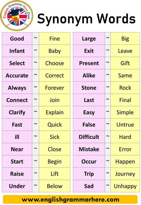 100 Synonym Words, Definition and Example Sentences - English Grammar Here