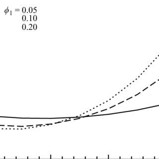 Pressure gradient (normalized by the pressure gradient for a well-mixed ...