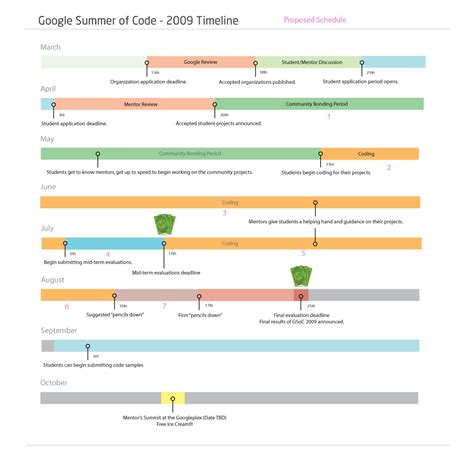 Google Summer of Code 2009 | Blue is Me