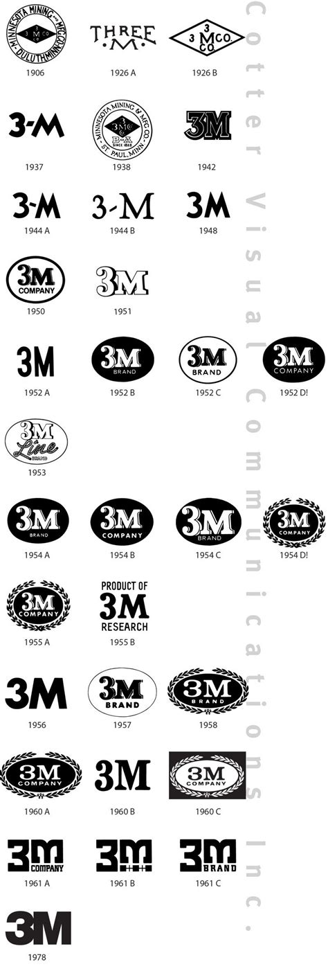 Pin on 3M & 3M products | Logo evolution, Company branding, Brand