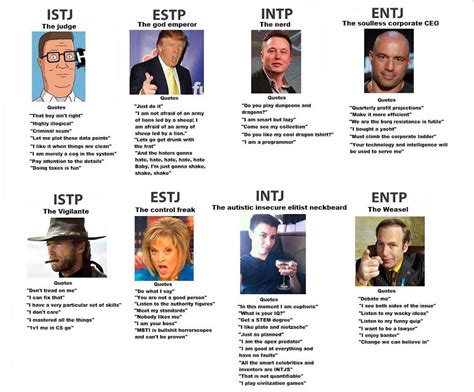 Entp Characters Jojo : Myer Briggs | Ganrisna