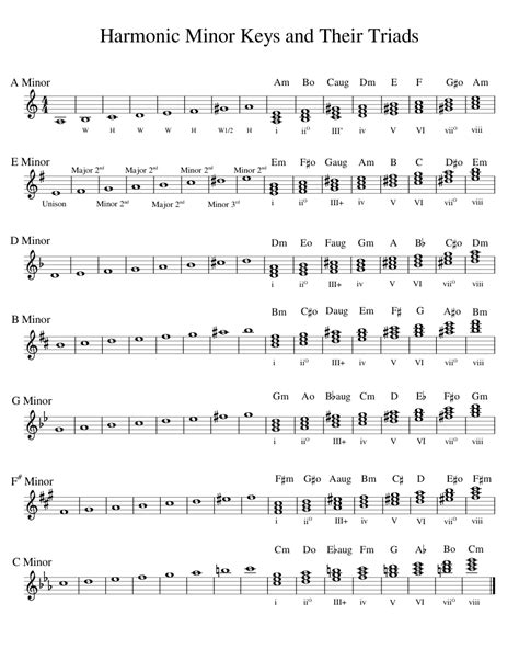 Harmonic Minor Sheet music for Piano (Solo) | Download and print in PDF ...