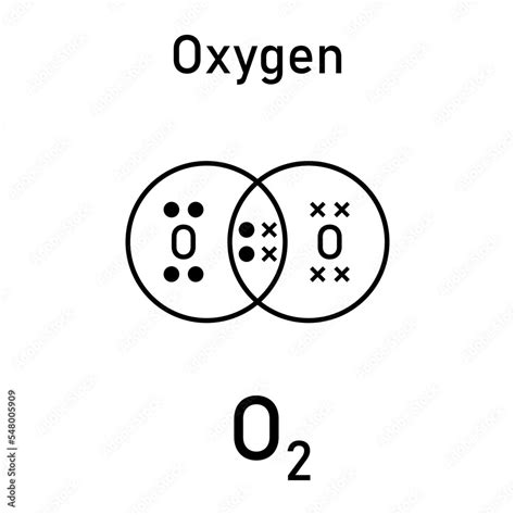 Dot and cross diagrams for simple covalent molecules of oxygen (O2 ...