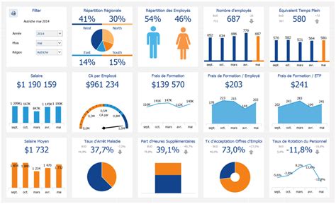 Hr Kpi Dashboard Excel Template