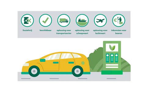 Is biodiesel a fuel for the future? - MVO