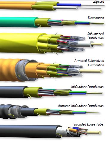 Pin on Cabling Components