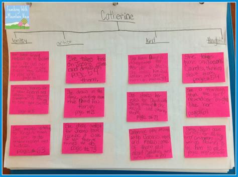 Teaching With a Mountain View: Characters, Characters, and more ...