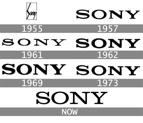 Histoire-logo-Sony | Sony, ? logo, Education