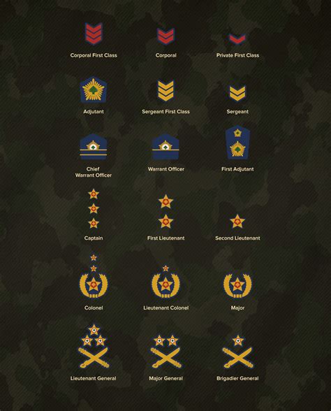 Lebanese Army Forces App :: Behance