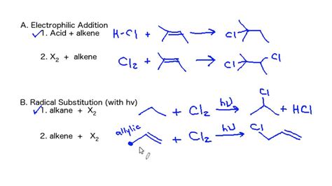 General Overview - Alkyl Halide Synthesis - YouTube