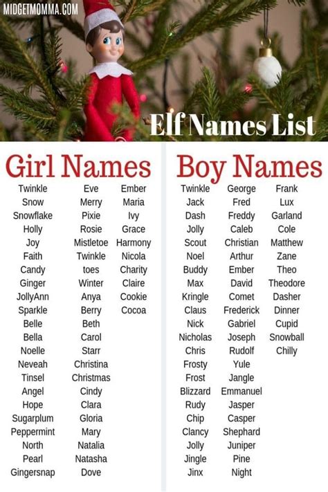 [29+] Christmas Elf On The Shelf Girl Names