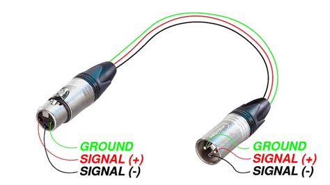 Xlr Audio Connector Wiring Diagram