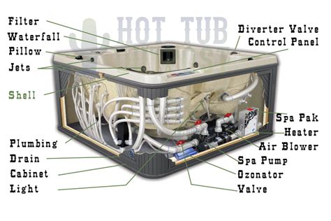 Hot Springs Sovereign Parts Manual