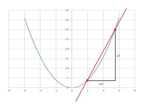 Understanding the Derivative - Megan06