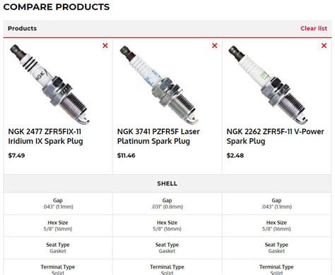 Spark Plug Gap Size Chart