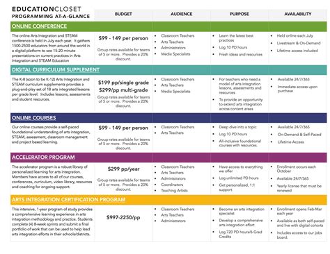 Professional Development Plan Template For Teachers