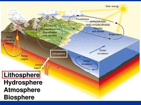 PPT - Dynamic Earth PowerPoint Presentation, free download - ID:1325964