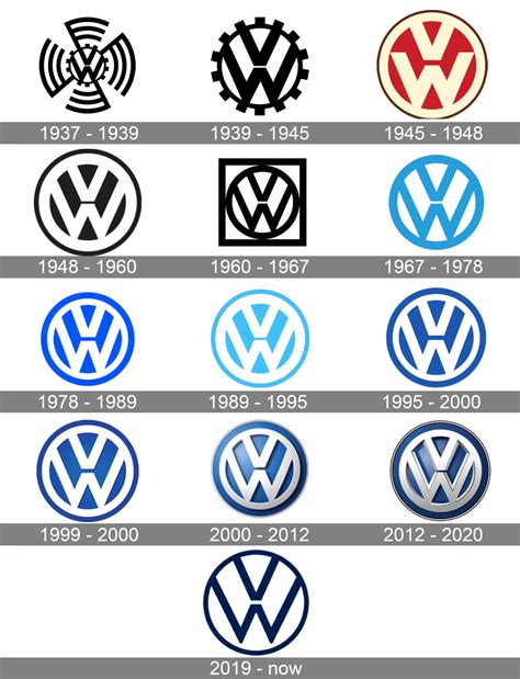 Volkswagen Logo Meaning and History [Volkswagen symbol]