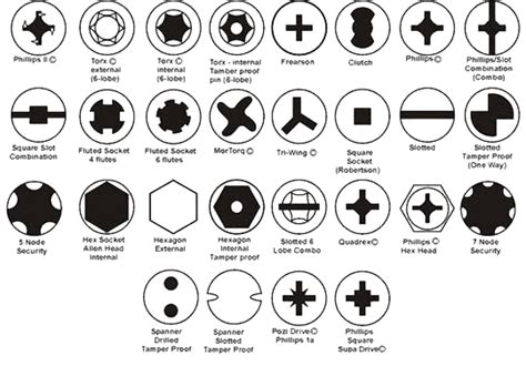 Choosing the Right Fastener (Part 2 Screws) | The Craftsman Blog