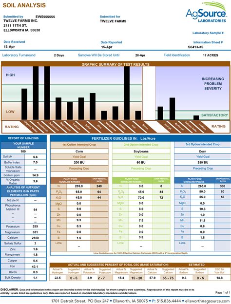 Agronomic Soil Testing | AgSource Laboratories