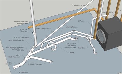 Basement Floor Drain Plumbing Diagram – Flooring Guide by Cinvex