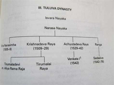 Literature written by Emperor Krishnadevaraya - Manish Jaishree