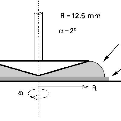 Schematic diagram of cone and plate viscometer. | Download Scientific ...