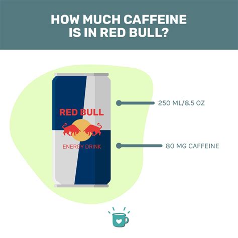 Red Bull Caffeine Content: How Much Energy Is Too Much?