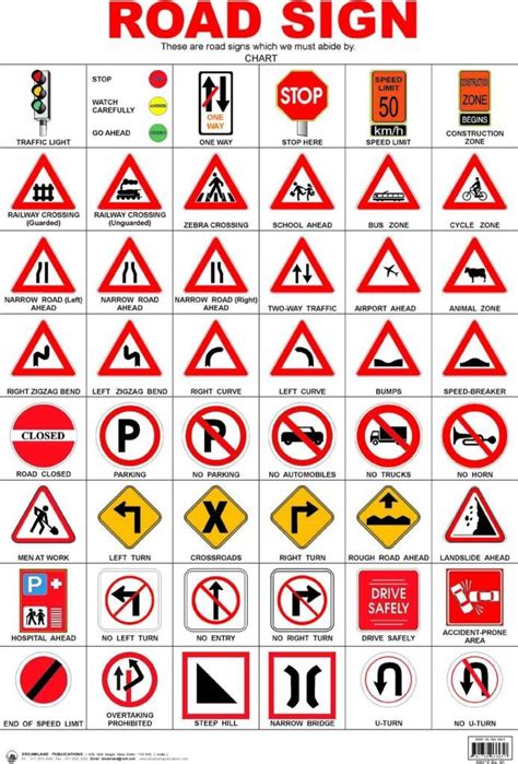 Traffic Symbol Signs And Road Safety Signs | Road safety signs, Traffic ...