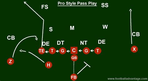 Pro Style Offense Football Coaching Guide (Includes Images)