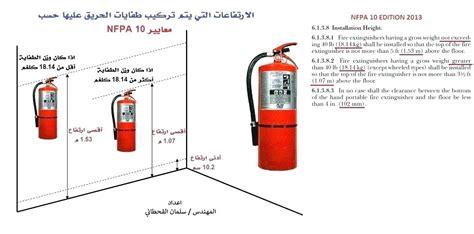 5 Pics Fire Extinguisher Cabinet Mounting Height Nfpa And View - Alqu Blog