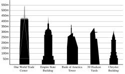 Exploring The Longevity Of The Empire State Building: A Structural Marvel