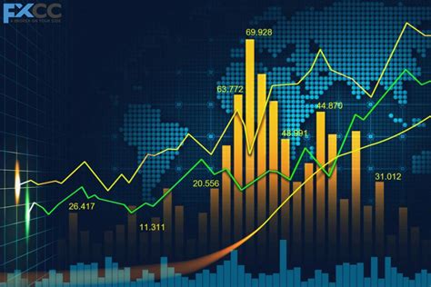 Which Type of Forex Analysis Should You Choose? | Forex Trading Blog ...