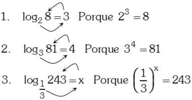 ᐈ LOGARITMOS – Formulas y Full Ejercicios