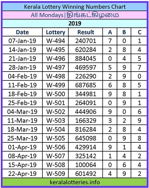 2021 Chart Kerala Lottery - Latest News Update