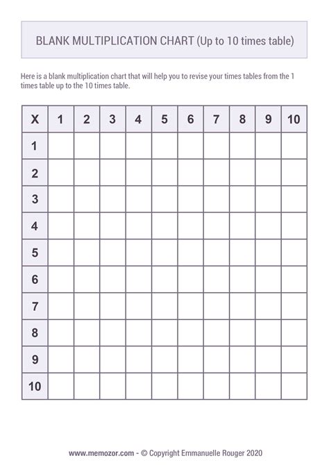 Printable Multiplication Chart Blank