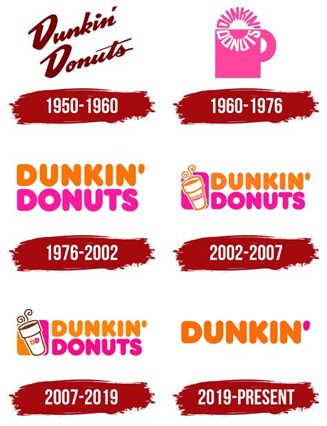 Dunkin' Donuts Logo History