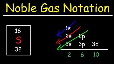 Noble Gases Electron Configuration