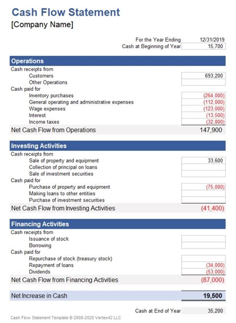 Free Cash Flow Statement Template