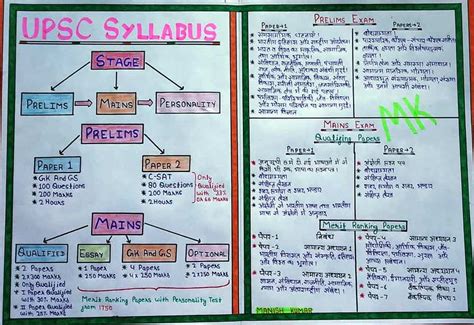 Upsc Syllabus Upsc Mains Syllabus And Upsc Prelims Syllabus Dataflair ...