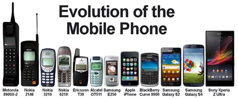 Keeping Up With the Evolution of Mobile Phones – BBS Connect