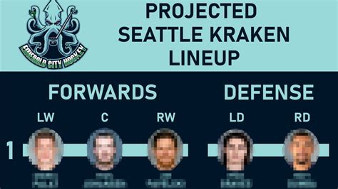 Seattle Kraken Projected Lineup! - (ECH Projected Seattle Kraken Roster ...