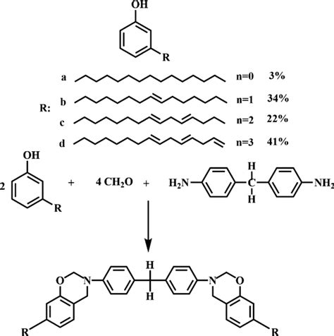 The chemical structure of cardanol and preparation process of Ba ...