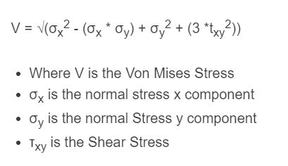 Von Mises Stress Calculator - Calculator Academy