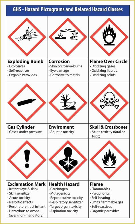 Chemical Hazard Label Template - Ythoreccio