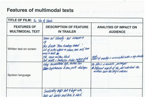 Media Studies A2 Advanced Portfolio: Features of multimodal texts