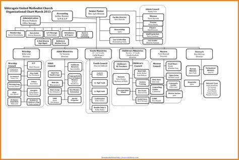 Strategic Business Unit Organizational Chart - Biunsses