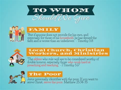 Basic Biblical Principles About Giving [Infographic] | COMPASS Australia